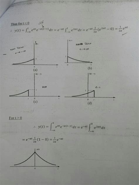 Image result for Convolution Integral Example