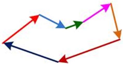 Image result for Vector Addition System Linear Algebra