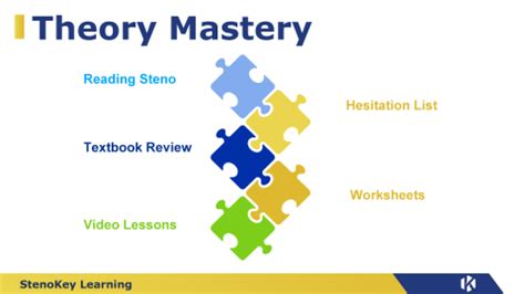 Steno Learning 的图像结果