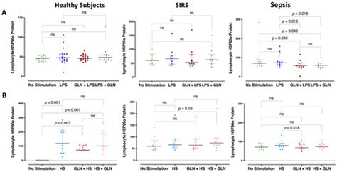 Ex Vivo Evaluation of Glutamine Treatment in Sepsis and Trauma in a ...