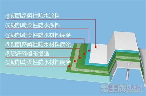 防水施工流程的重要步骤