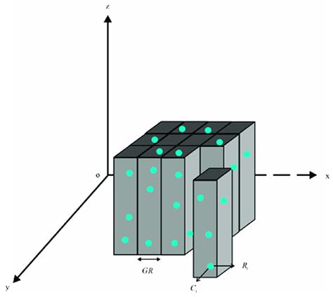 Image result for Spatial Resolution Grid
