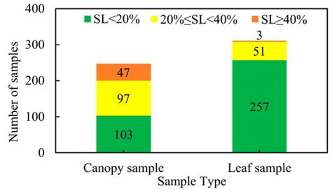 An Improved Approach to Monitoring Wheat Stripe Rust with Sun-Induced ...