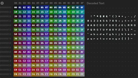 How to Convert Hex Files to Code 的图像结果