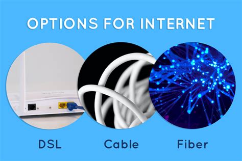 DSL Cable Internet 的图像结果