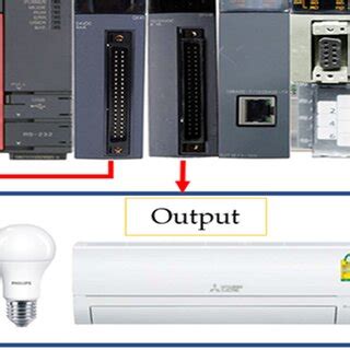 Image result for Lighting Control System