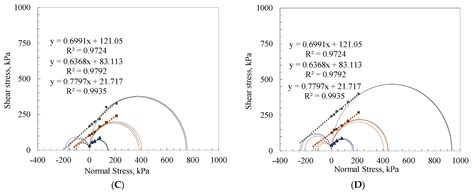 Mechanical Characterization of Cemented Paste Backfill