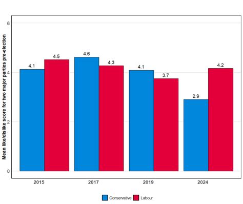 British Politics 的图像结果