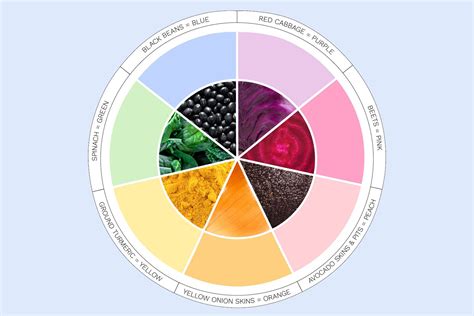 Image result for Homemade Dye