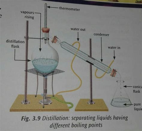 Explain the process of distillation and fractional distillation with ...