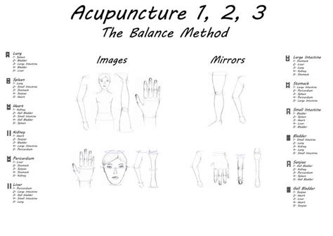 Simple Balance Method 的图像结果