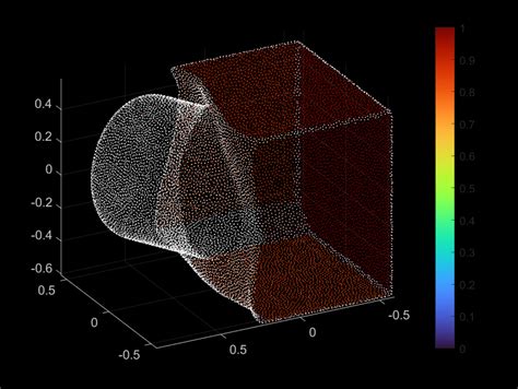 Image result for Random Sample Consensus