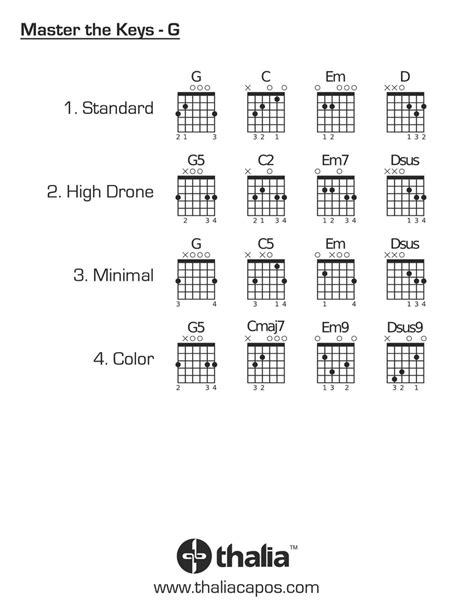 Image result for Key G Tutorial