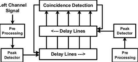 binaural equation example problems 的图像结果
