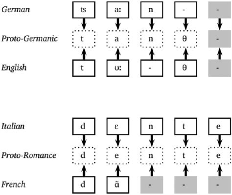 Proto-Human Language 的图像结果