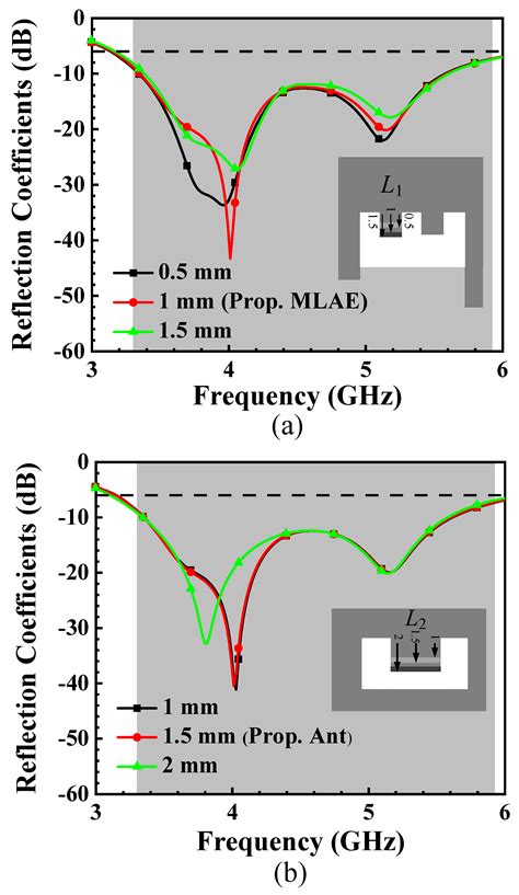 Wideband Eight-Antenna Array Designs for 5G Smartphone Applications