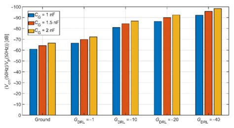 Sensors | April-1 2021 - Browse Articles