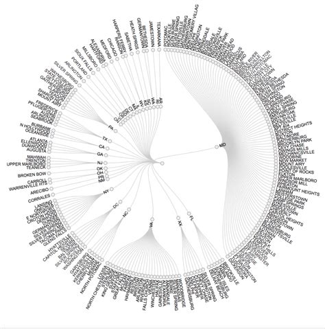 Image result for Data Science Graphs