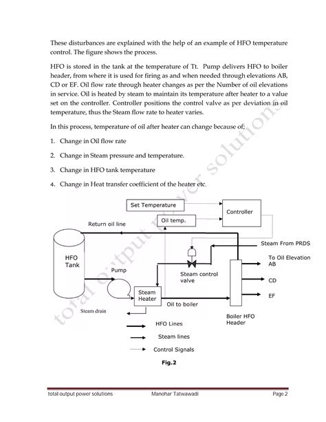 Automatic Process Control 的图像结果