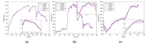 Distributed Compressed Hyperspectral Sensing Imaging Based on Spectral ...