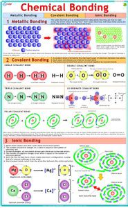 Chemistry Chart - Chemical Bonding Photographic Paper - Educational ...