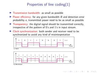 All Line Coding Schemes 的图像结果