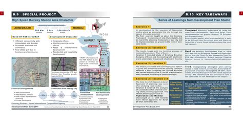 Surat: A Liberal Paradigm to Planning | CEPT - Portfolio