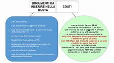 permesso di soggiorno lavoro autonomo permesso di soggiorno per lavoro autonomo benvenuti a permesso di soggiorno lavoro autonomo permesso di soggiorno per lavoro autonomo benvenuti a
