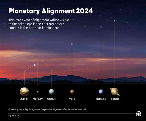 6 Planets Will Soon Be Visible at the Same Time