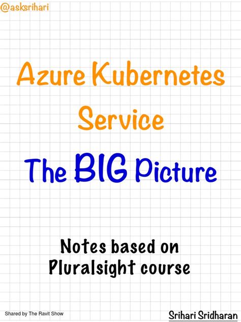 Azure Kubernetes Service Tutorial 的图像结果