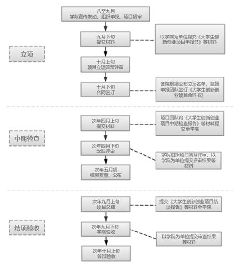 中国建行小企业信贷业务流程图图片素材-编号09200644-图行天下