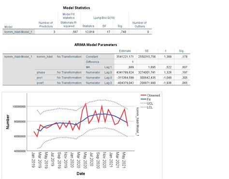 Image result for Time Series Analysis Using SPSS