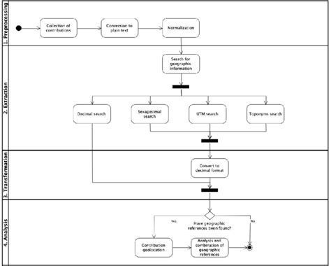 Image result for Text Processing Algorithm