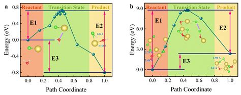 Sintering Behavior and Chlorine Volatilization Mechanism of Cl ...