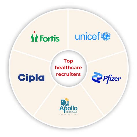 Online MBA In Healthcare Management Courses | upGrad