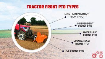 Image result for TO35 Tractor How Does PTO Work