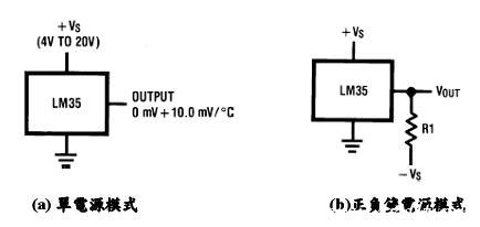 温度传感器 LM35介绍 - 电子发烧友网