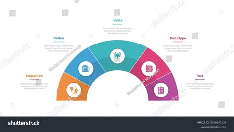 Design Thinking Process Infographic 的图像结果