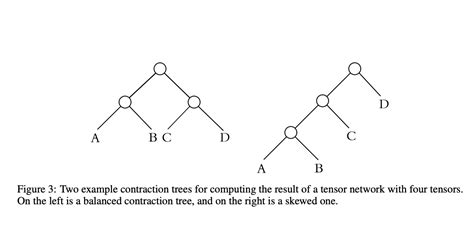 Tensor Contraction Applications 的图像结果