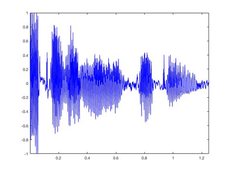 Image result for Ciphertext-only attack examples