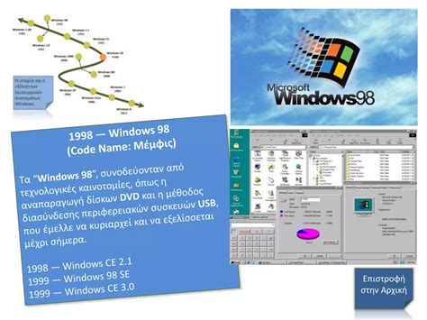 Image result for Windows History Timeline