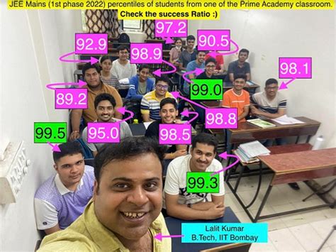 108 out of 145 students of Prime Academy score JEE Advanced eligible ...