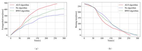 Visualization of Real-Time Forest Firefighting Inference and Fire ...