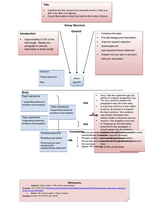 Image result for Line Graph Essay Structure