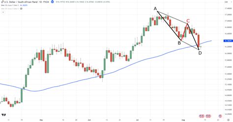 ABCD Pattern Trading Book 的图像结果
