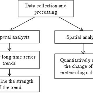 Image result for Chart for Data Processing