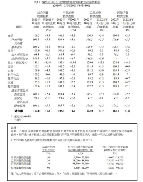 粤语报道｜香港9月消费物价指数按年上升4.4%_凤凰网视频_凤凰网