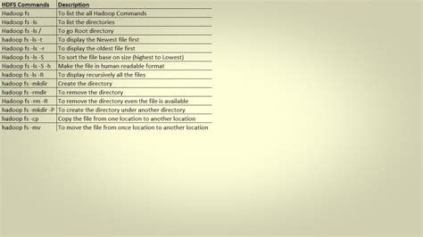 Image result for Basic HDFS Commands