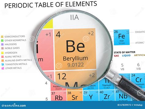 Beryllium Symbol - Be. Element of the Periodic Table Zoomed Stock ...