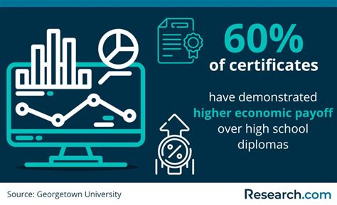 Image result for Diploma Programs Online